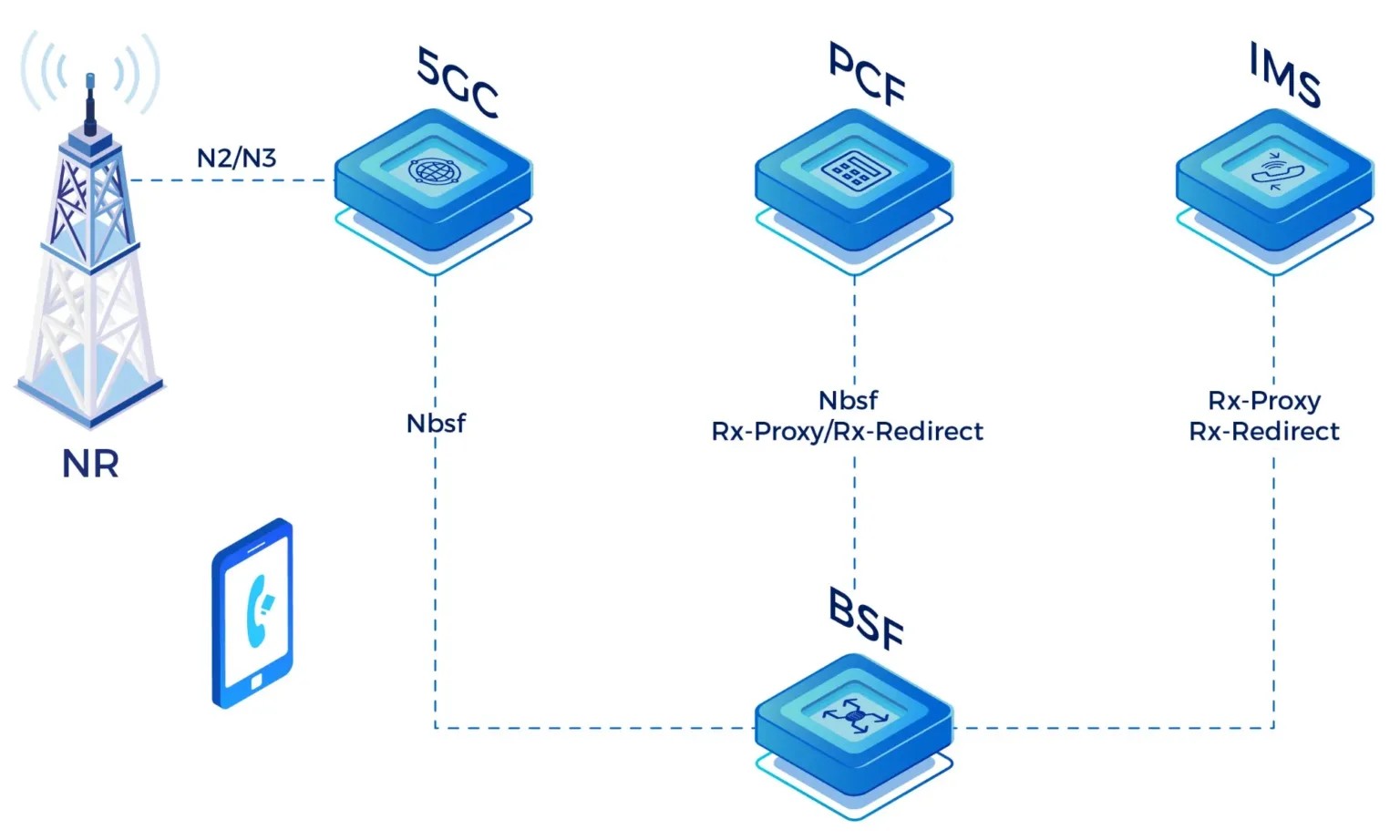 Private LTE Network Companies Transform Enterprise Connectivity